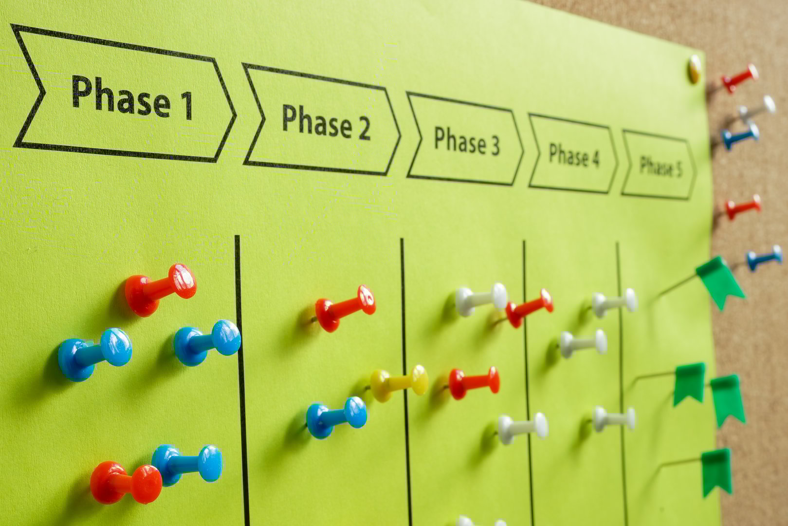 A Plan with Phases of Project Management on the board.