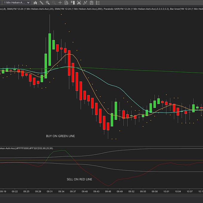 Signal Trend Filter Indicator