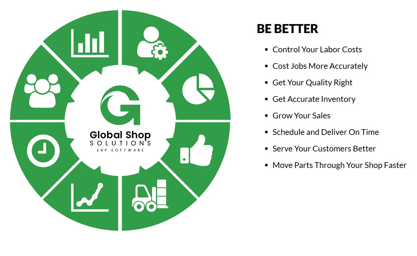 Global Shop Solutions ERP Software