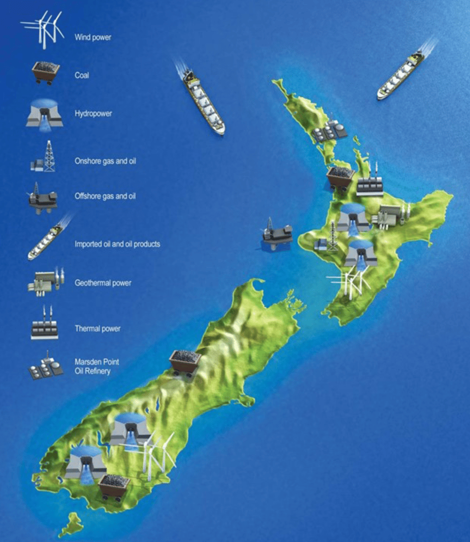 Map of New Zealand showing energy sources: wind, coal, hydro, gas, oil, geothermal, and thermal power stations.