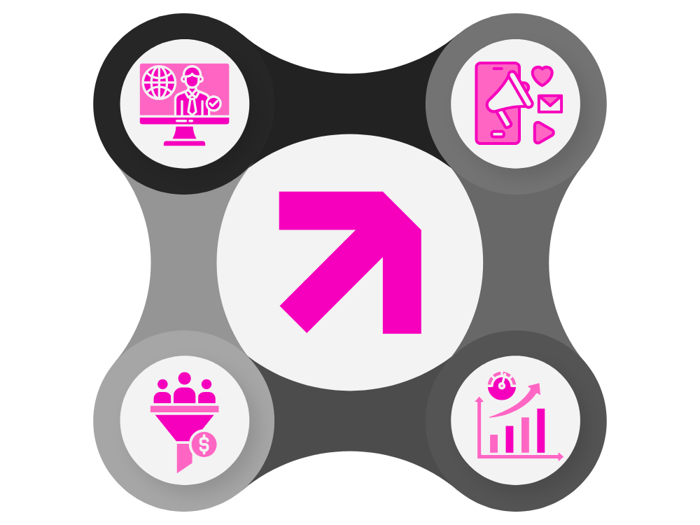 Our Full Scale System framework