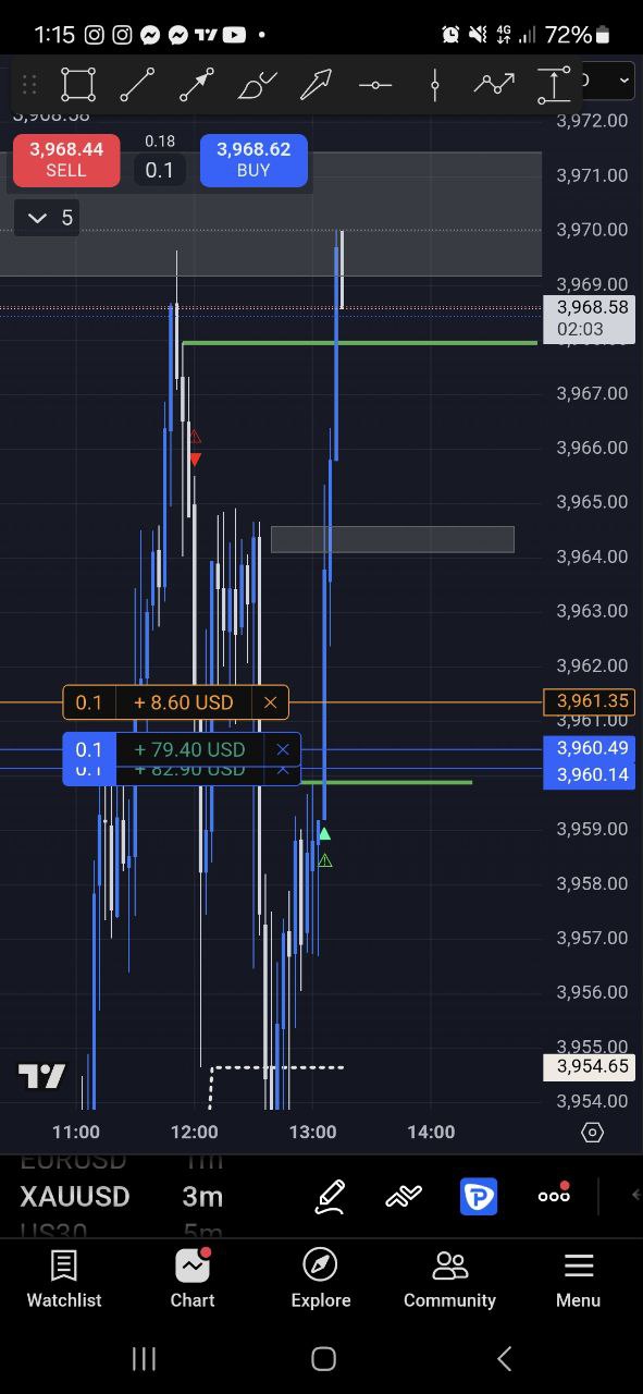 Candlestick analysis