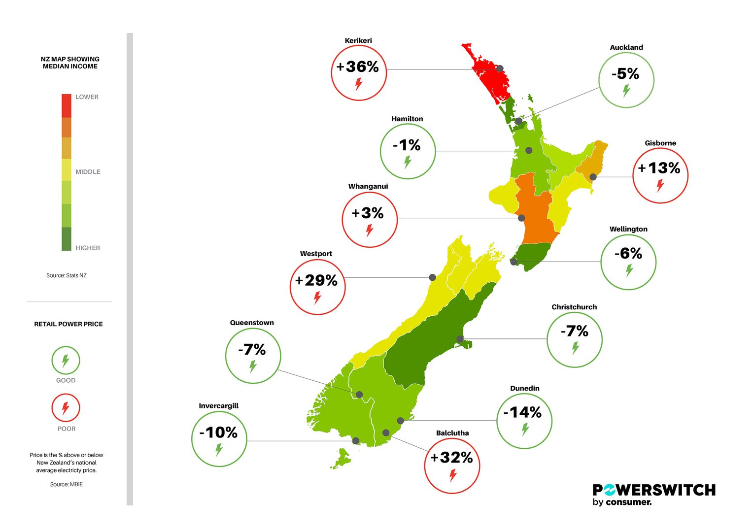 New Zealand map showing median income and power prices by region with percentage changes and color-coded indicators.