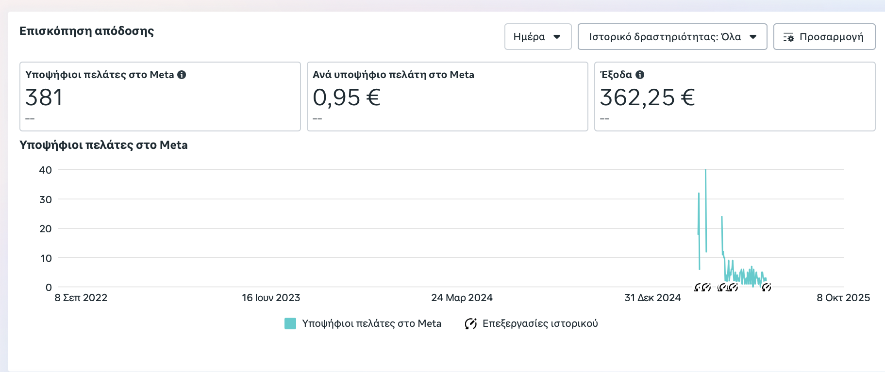 Screenshot αποτελεσμάτων χονδρεμπορίου αναψυκτικών και σνακ