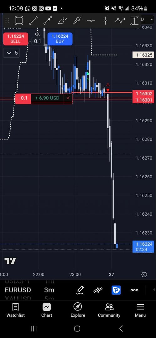 Trading chart analysis