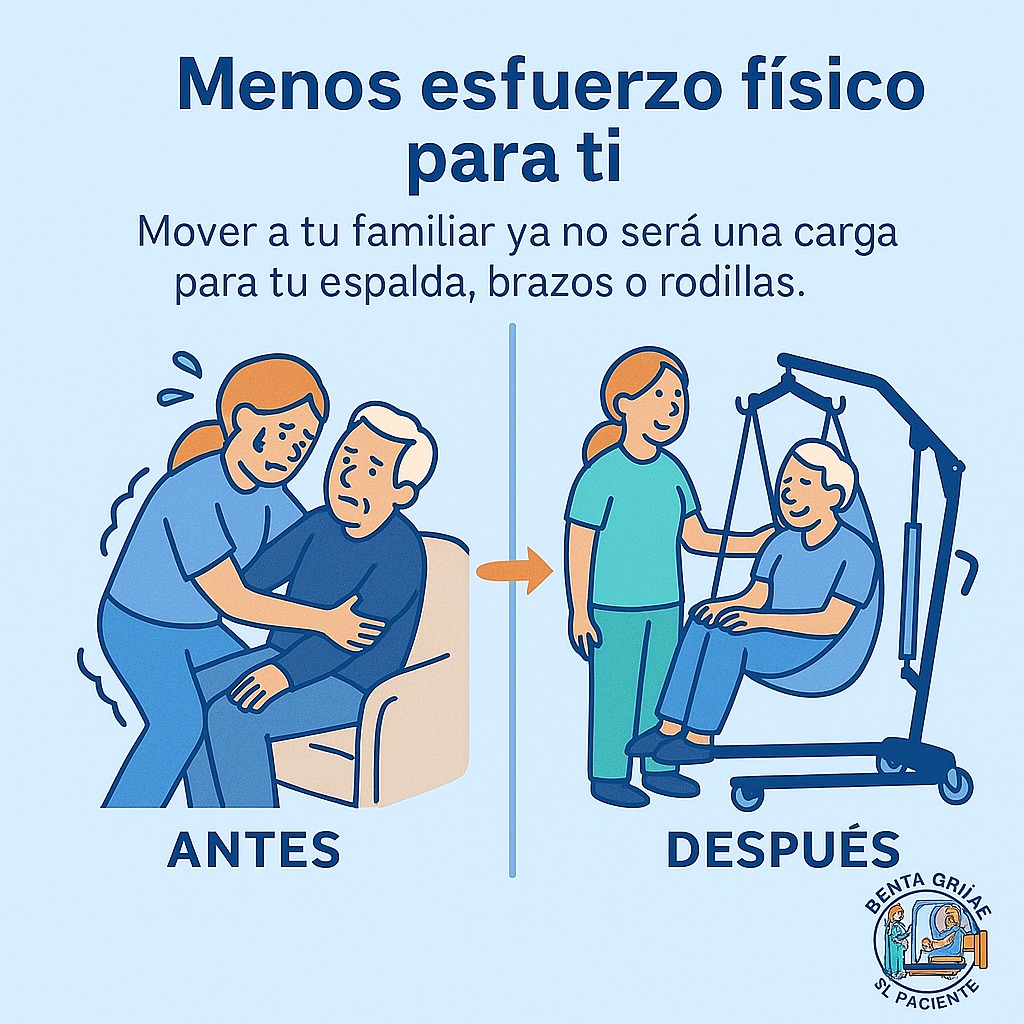 Beneficios de las grúas para pacientes - evita lesiones y mejora el cuidado