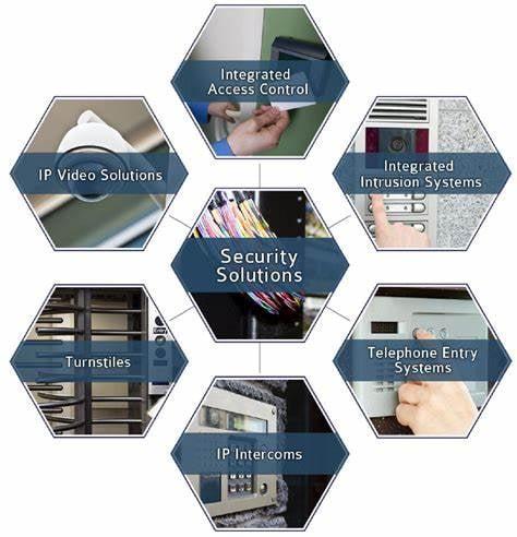 Tracking Solutions