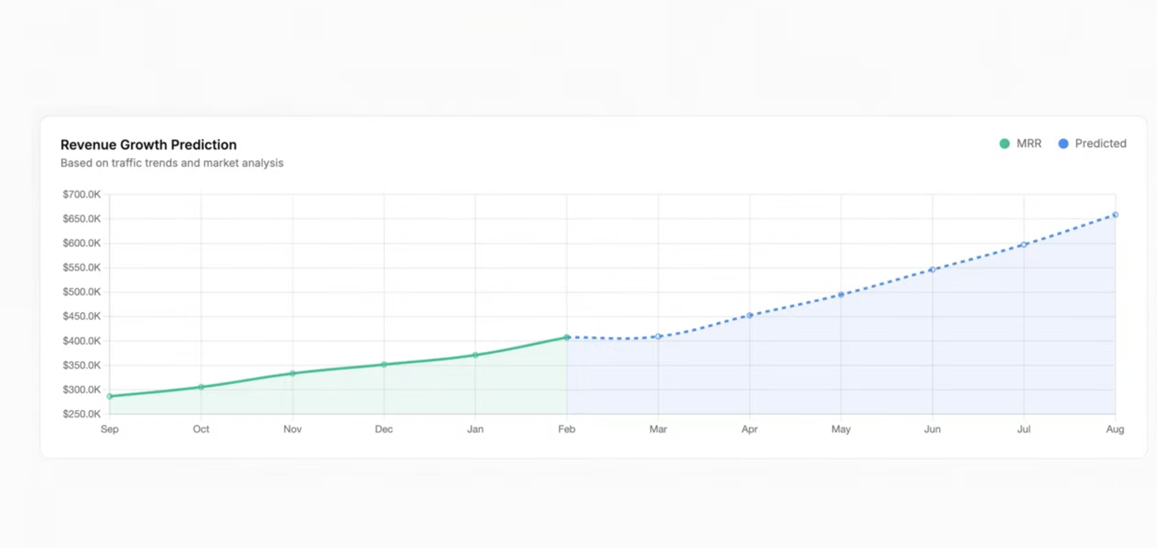 Get New Ads Instantly