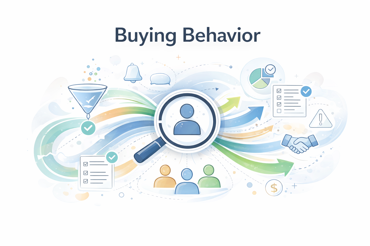 Buyer Behavior Is Not What You Think