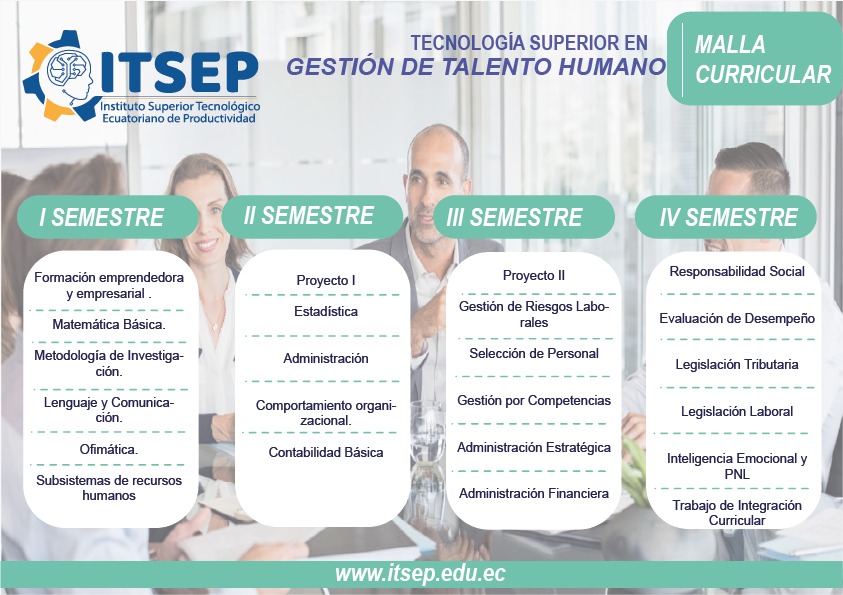 Malla curricular de Talento Humano