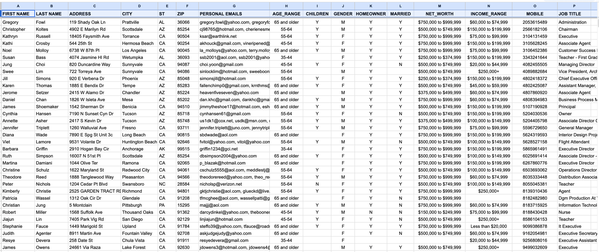 Sample audience data showing viewers with RTD coffee purchase intent