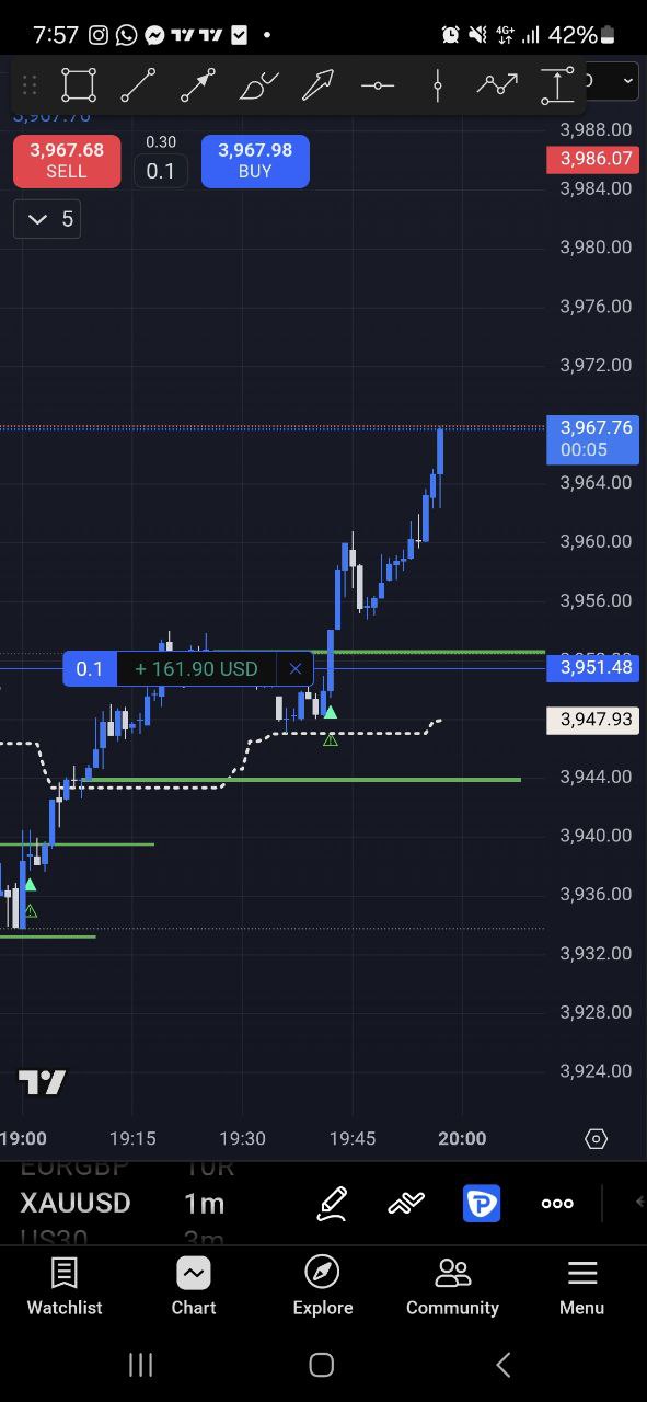 Multi-display trading setup