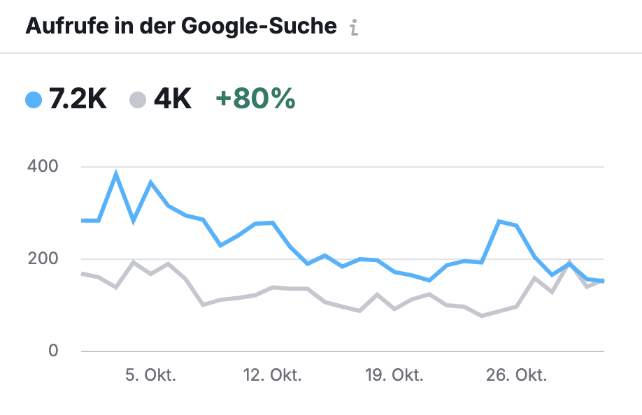 Local SEO Schweiz Dienstleister - Google Maps Ranking verbessern und Online Sichtbarkeit für KMU steigern
