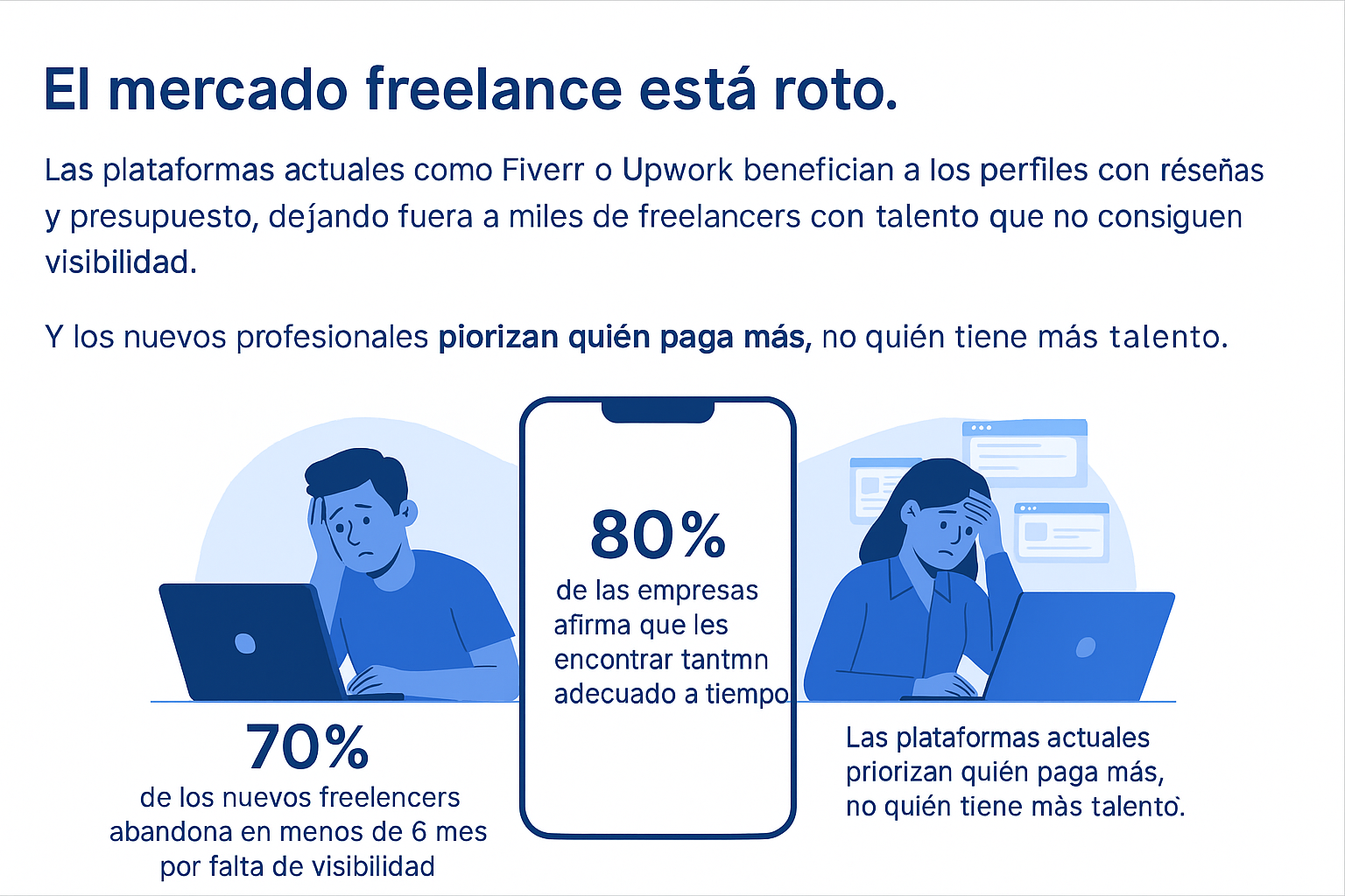 Upgrind app interface