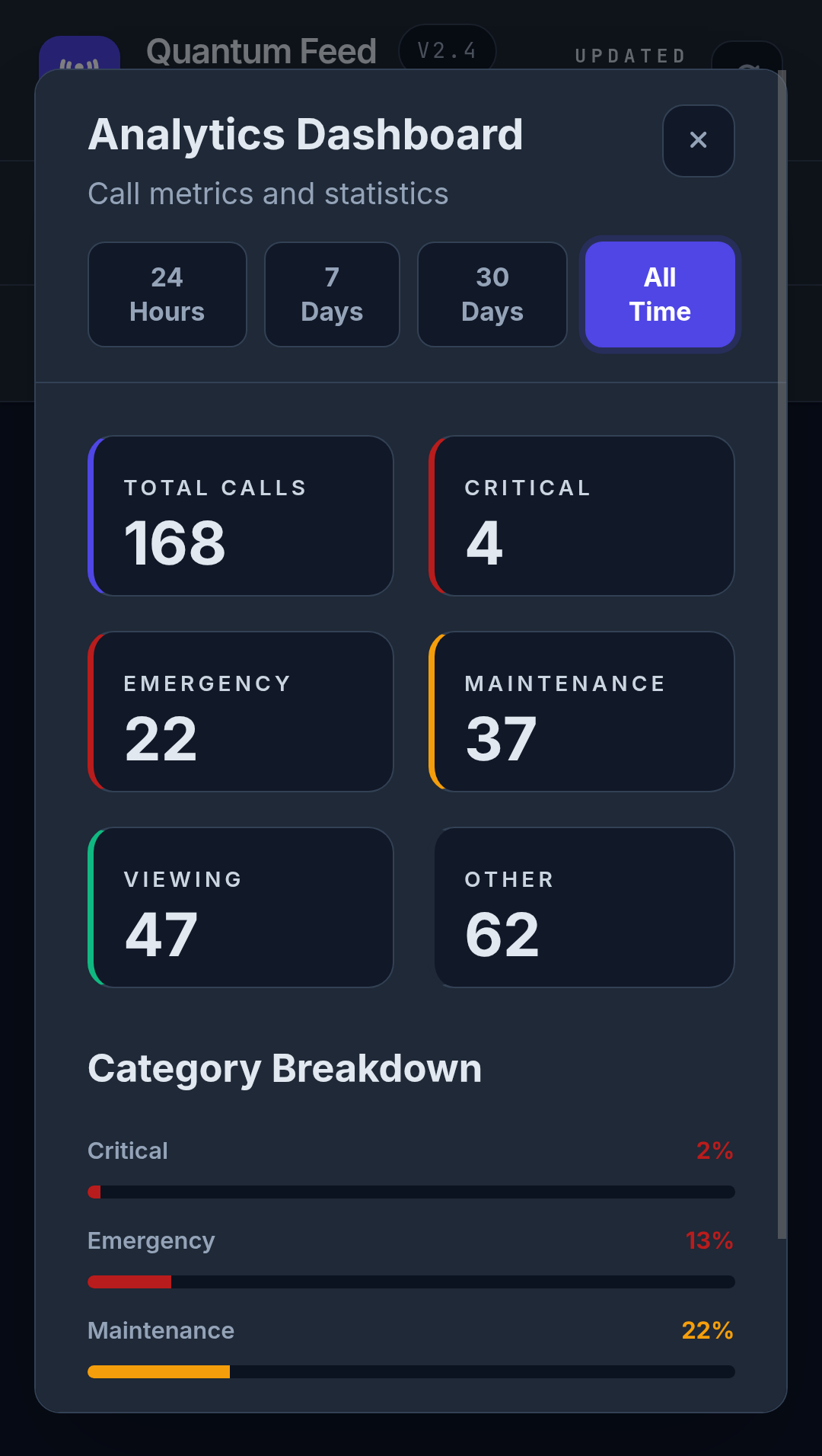 Call categories and routing interface