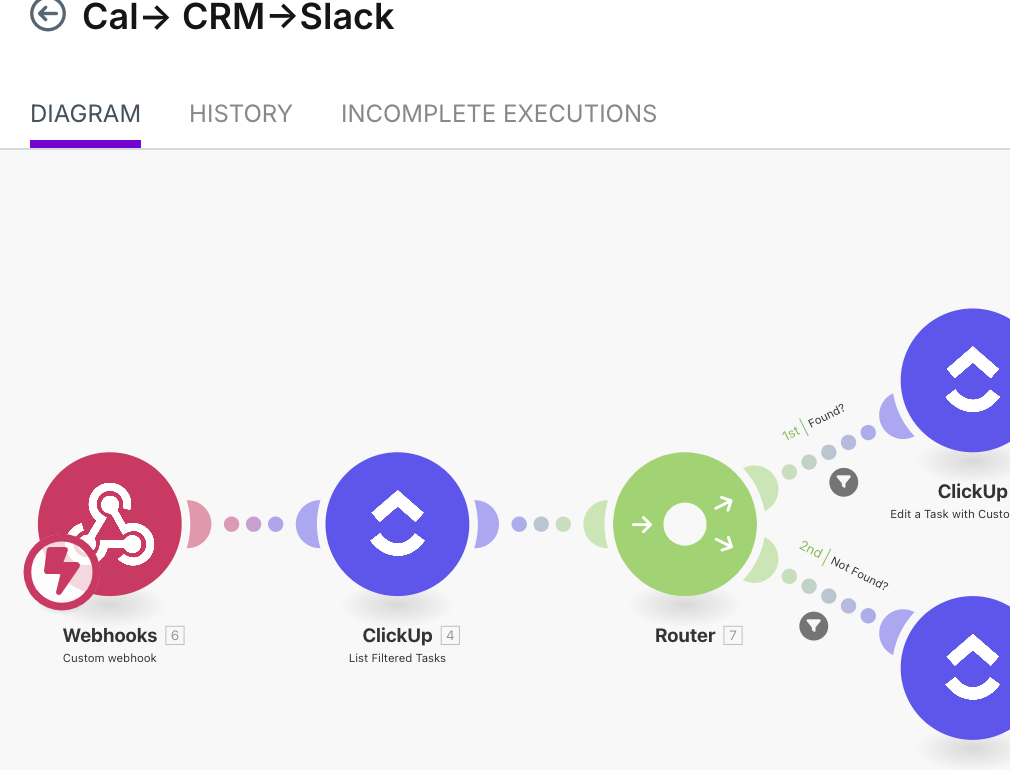 CRM Automation Workflow