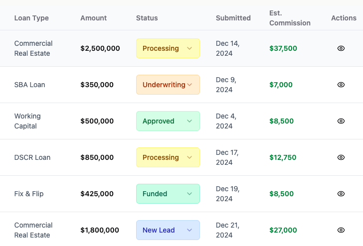 LendPartner.io platform interface showing partner dashboard