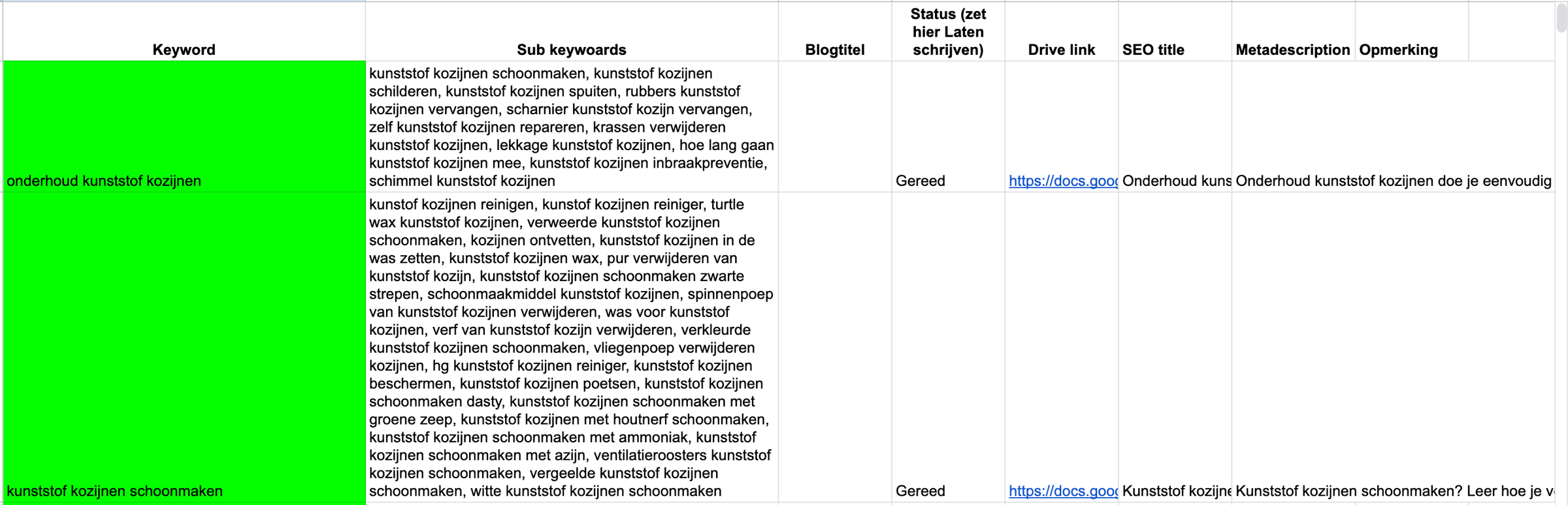 Content cluster sheet voorbeeld met georganiseerde blog topics en SEO keywords