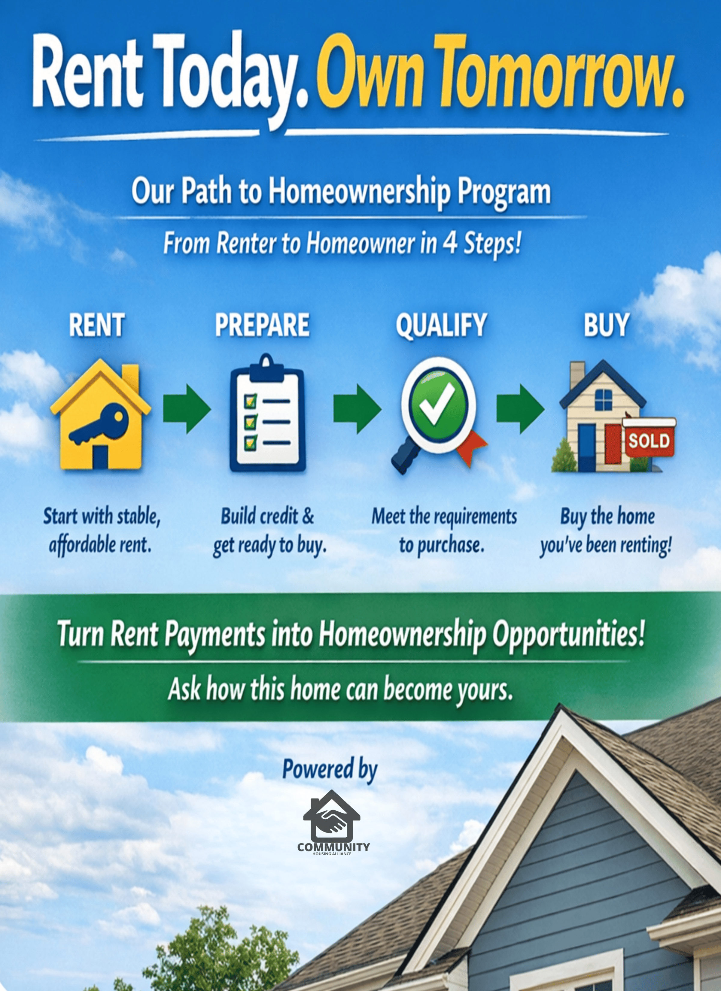 How Columbus Housing Alliance Works - Five Step Process