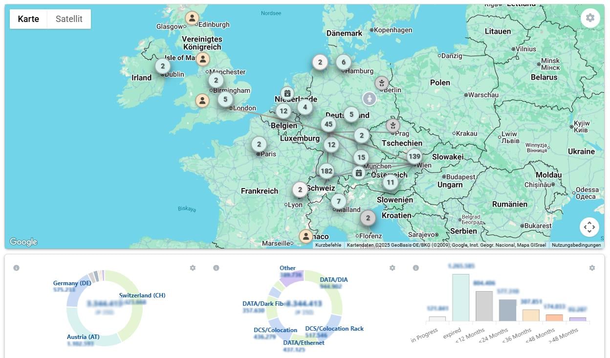TRACS Service Map - Übersicht der Telekommunikations-Services und deren Vernetzung