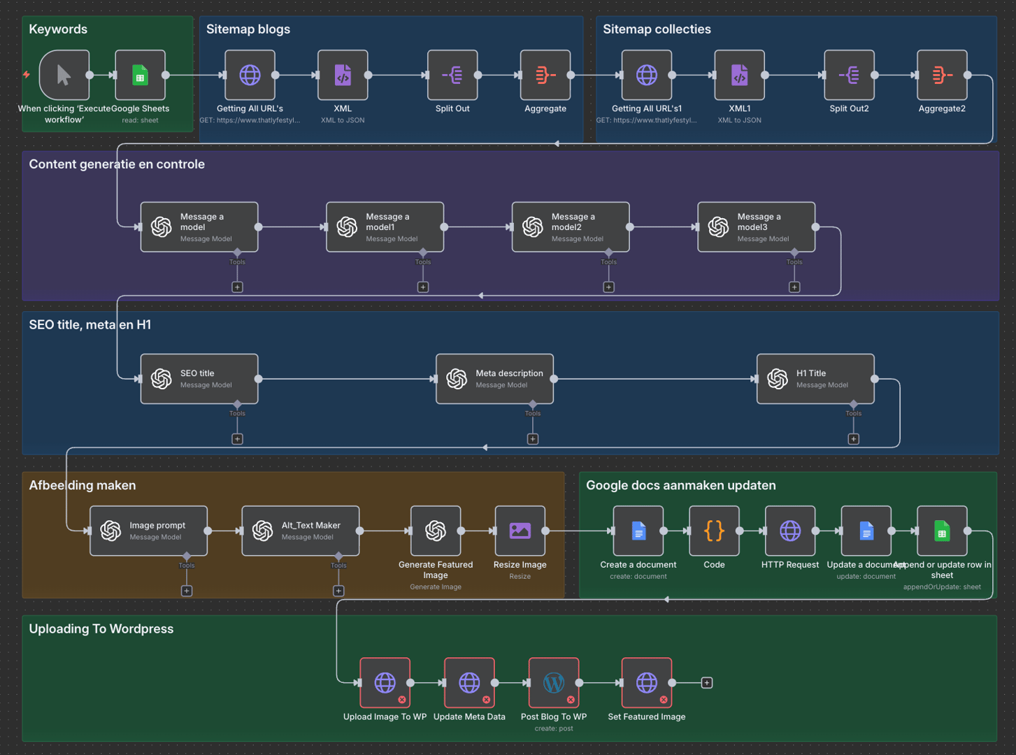 Blog Booster V2 automatisering workflow overzicht