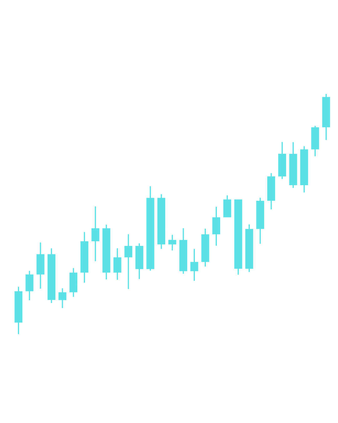 Candlestick Chart Background