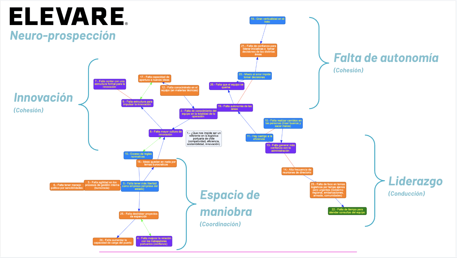 Resumen Ejecutivo - Página 1