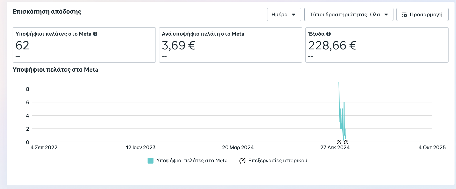Screenshot αποτελεσμάτων εταιρείας κρύων ροφημάτων