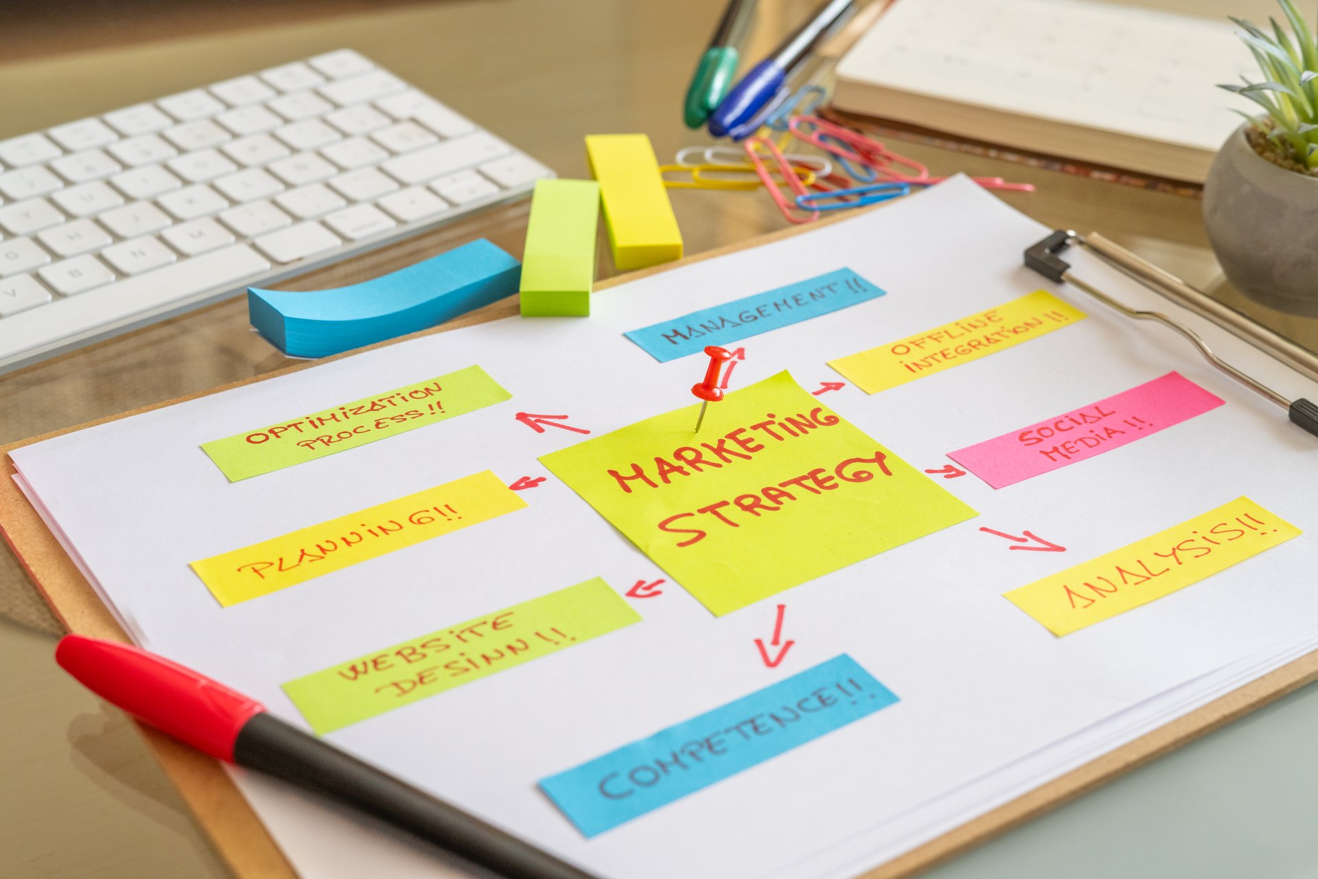 Developing a marketing strategy on a clipboard with sticky notes, highlighting planning, optimization, website design, analysis, social media, and offline integration