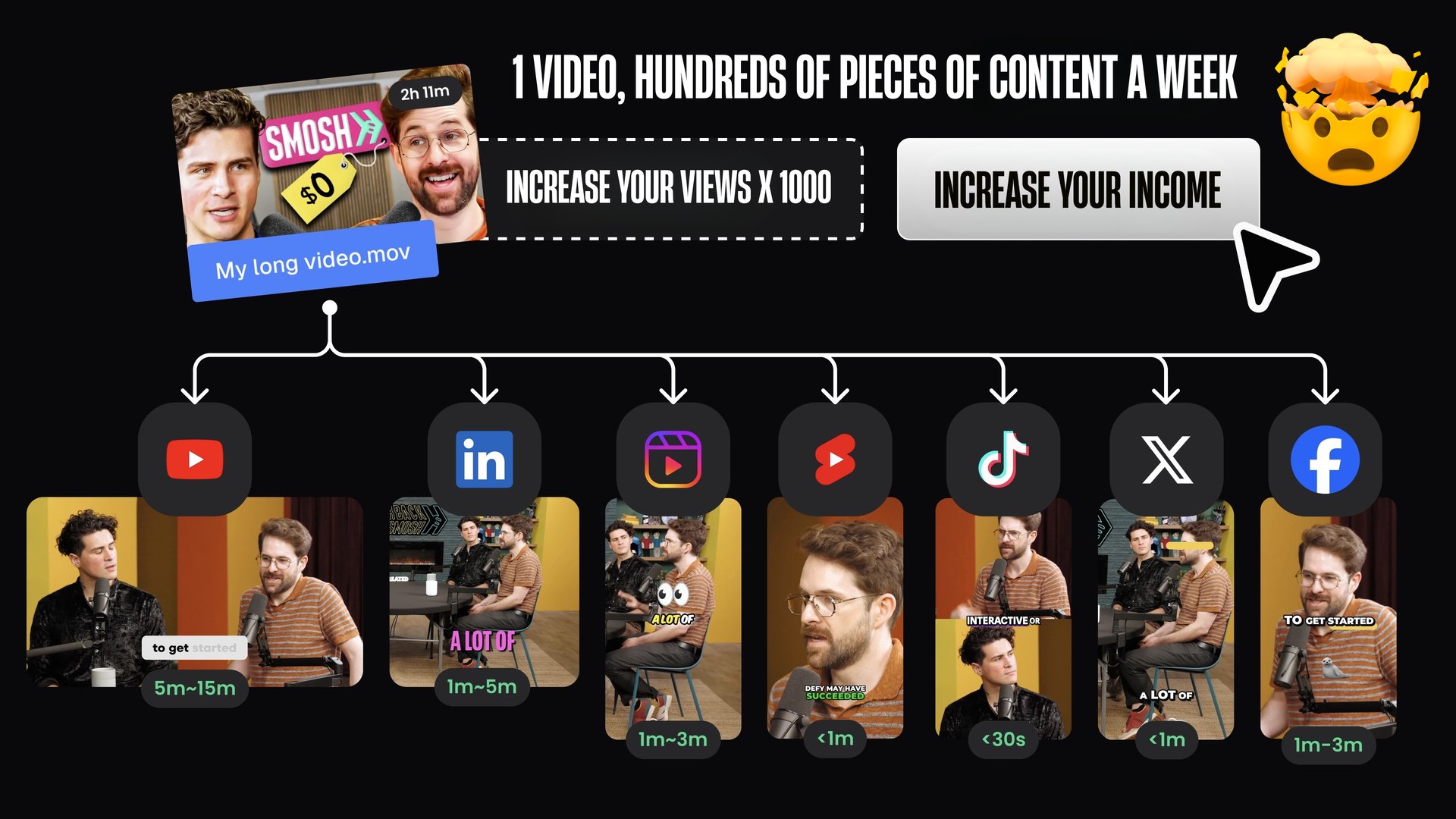 MediaProsAI - AI-Powered Content Creation For Small Business