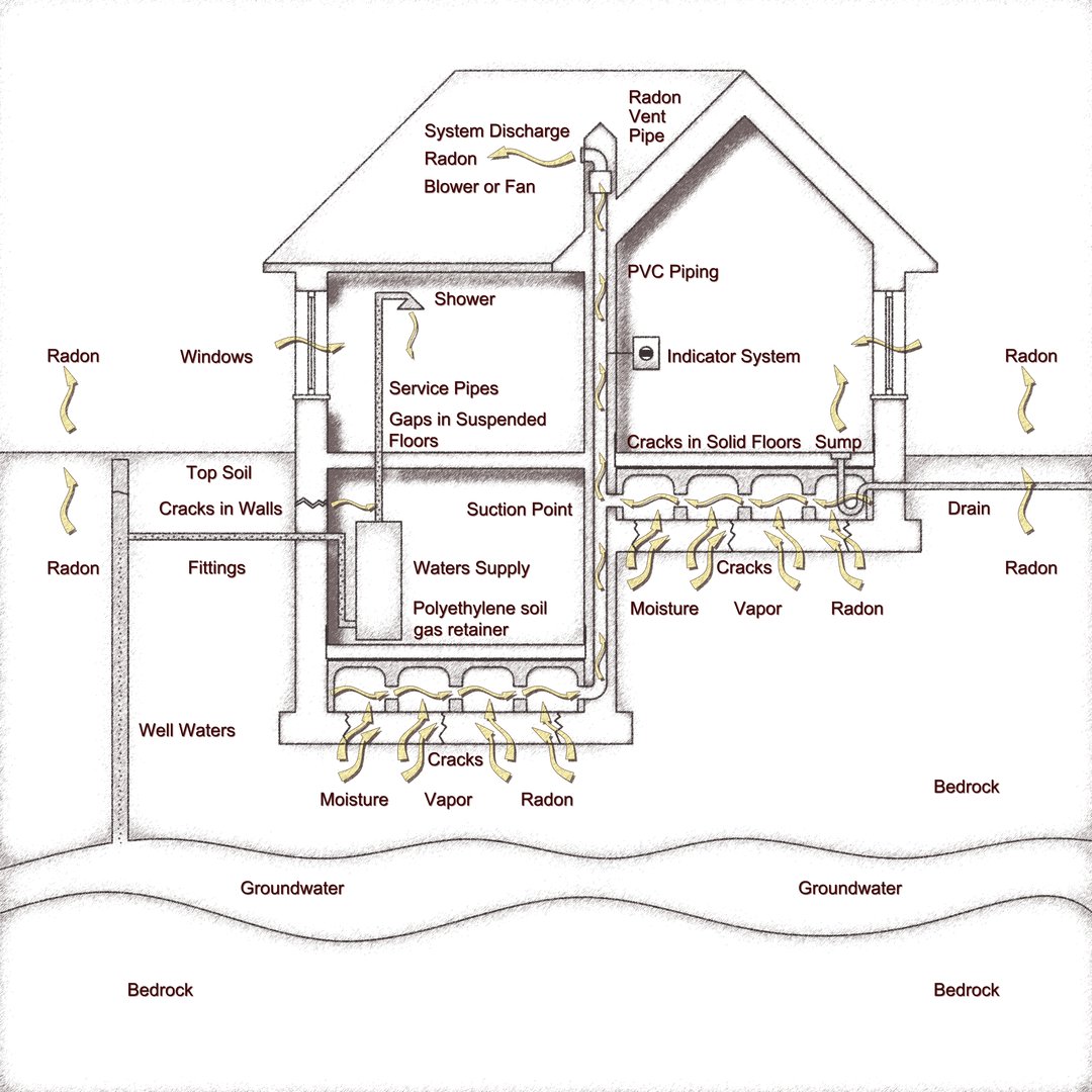 Crawl space ventilation diagram