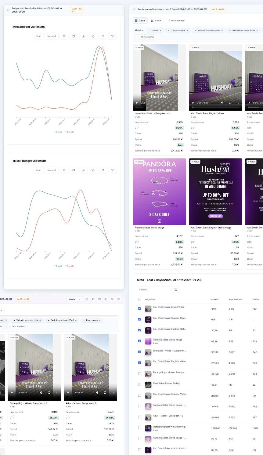 Executive-level reporting dashboard