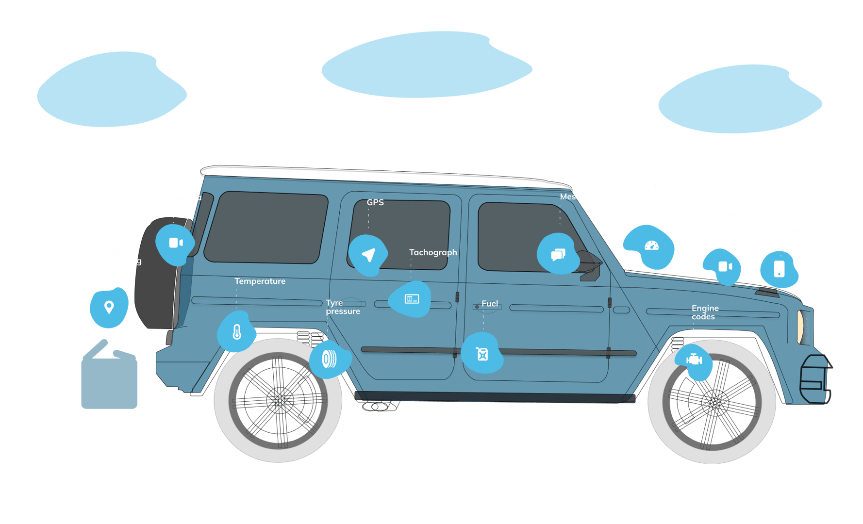 Illustration of a blue SUV with labeled tech features like GPS, cameras, tachograph, and engine codes display.