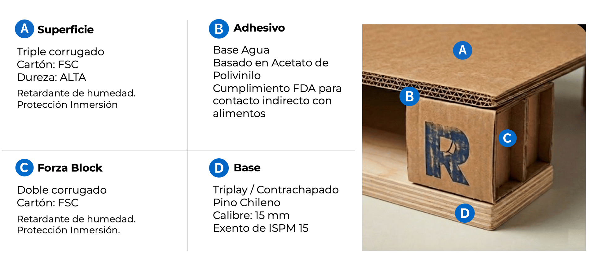 Exportación internacional con pallets de cartón Rockpack