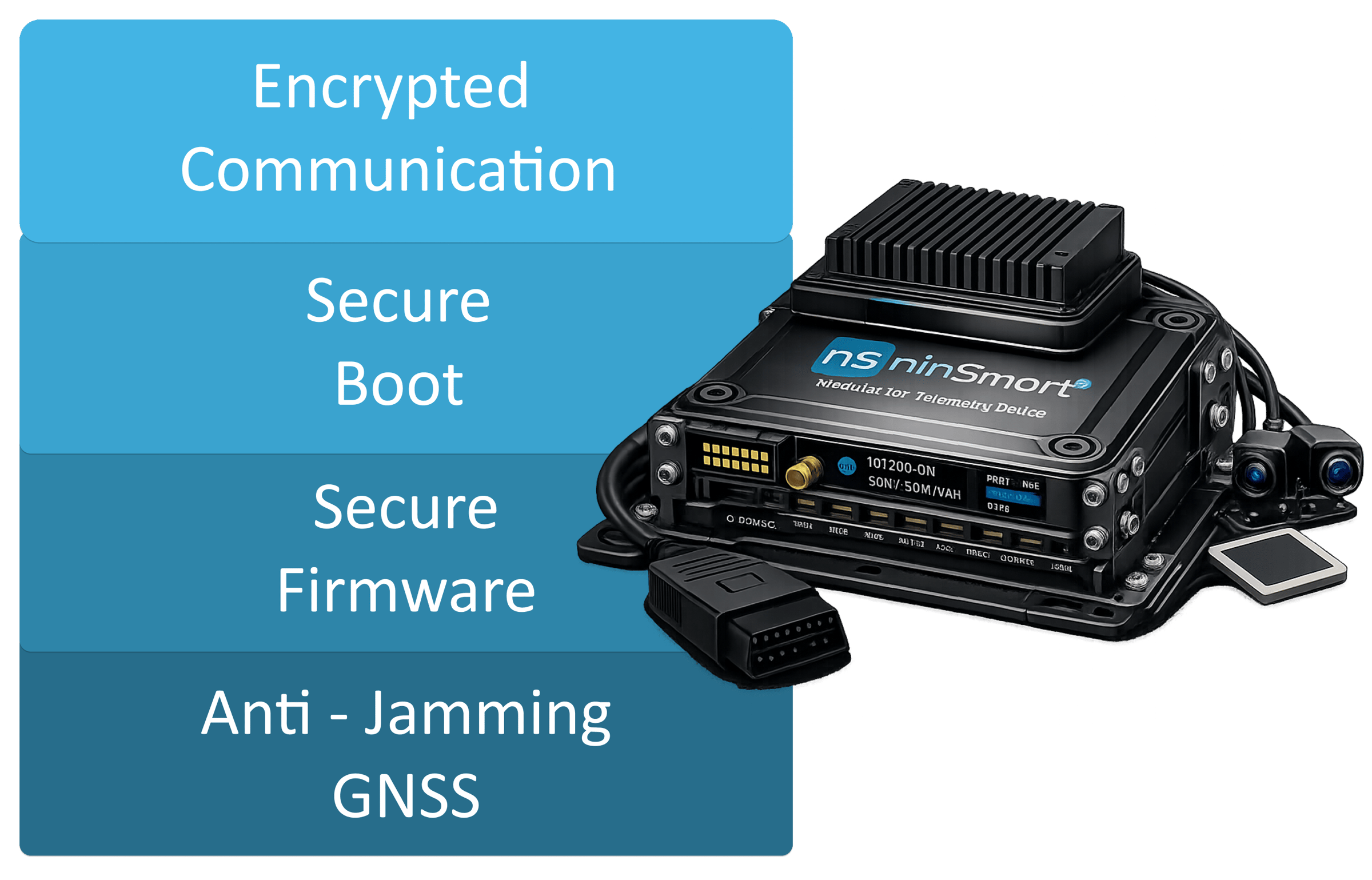 ninSmart device features