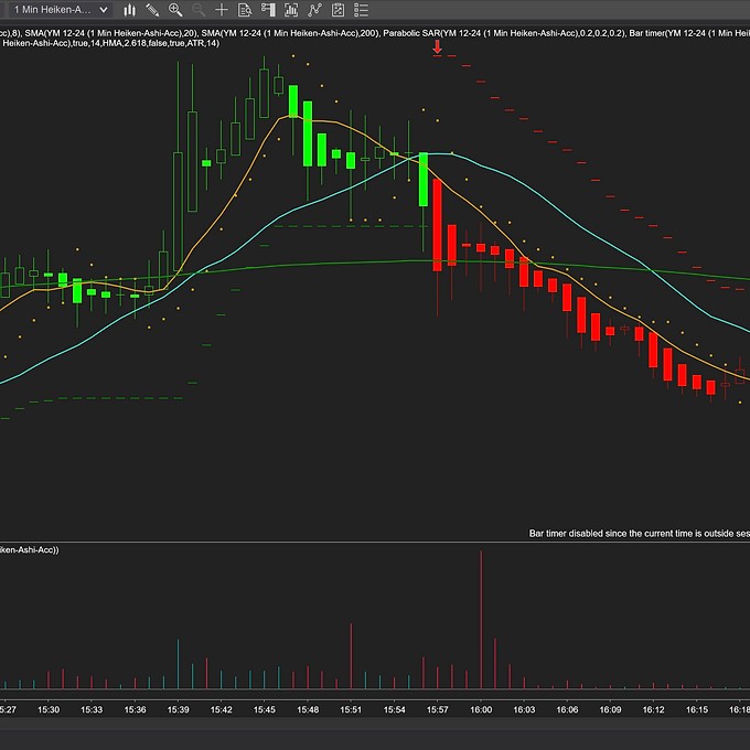 Super Trend Indicator