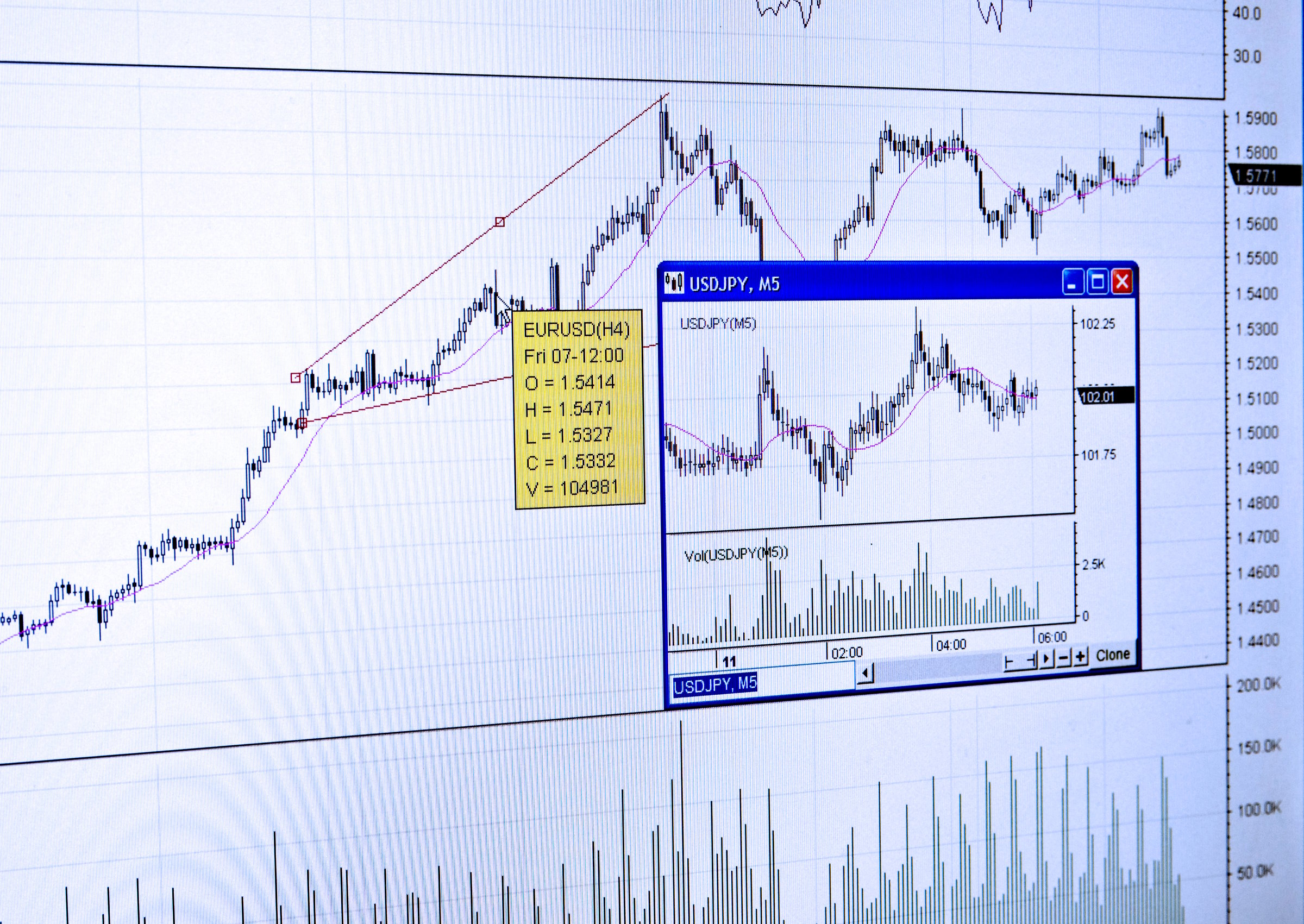 Finance market chart on the monitor