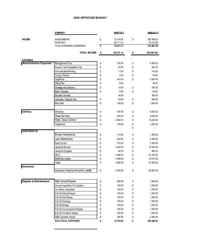 2025 Approved Budget Document