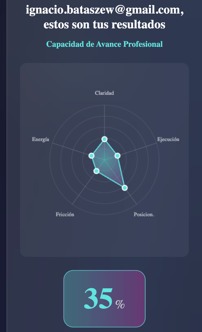 Resultado llamativo para el cliente