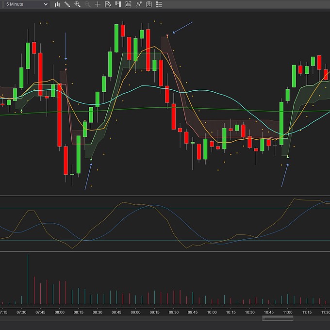 Arkuda Trend Indicator