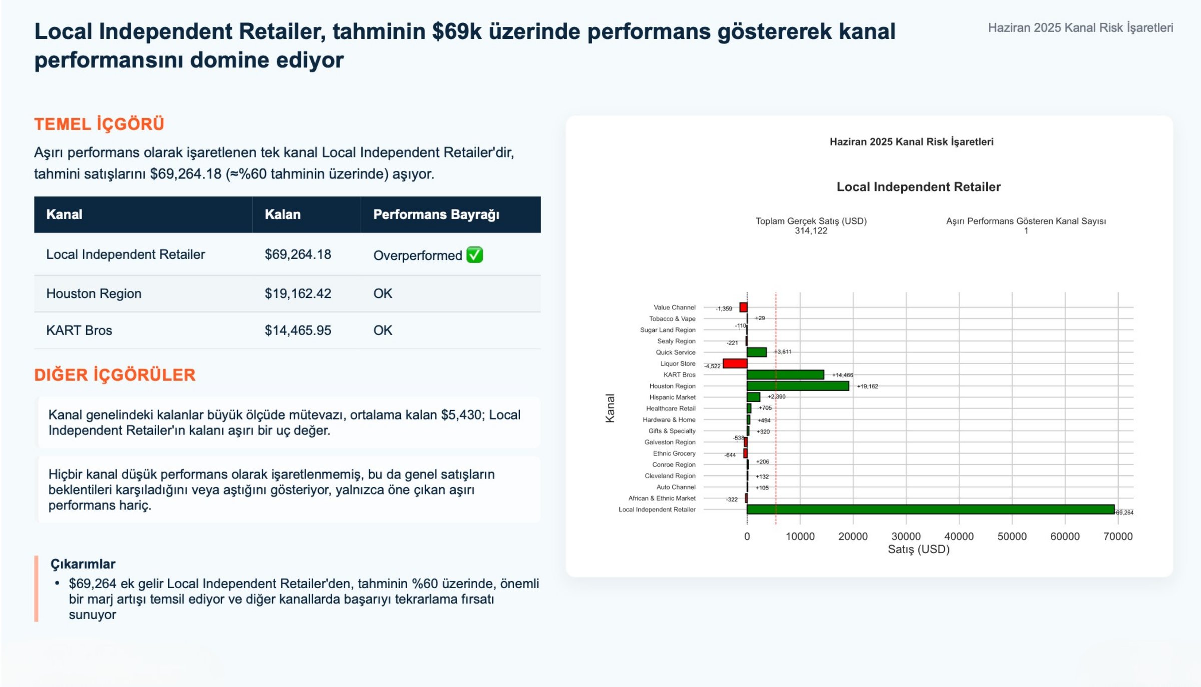 NovatekCloud AI Rapor Örneği 10