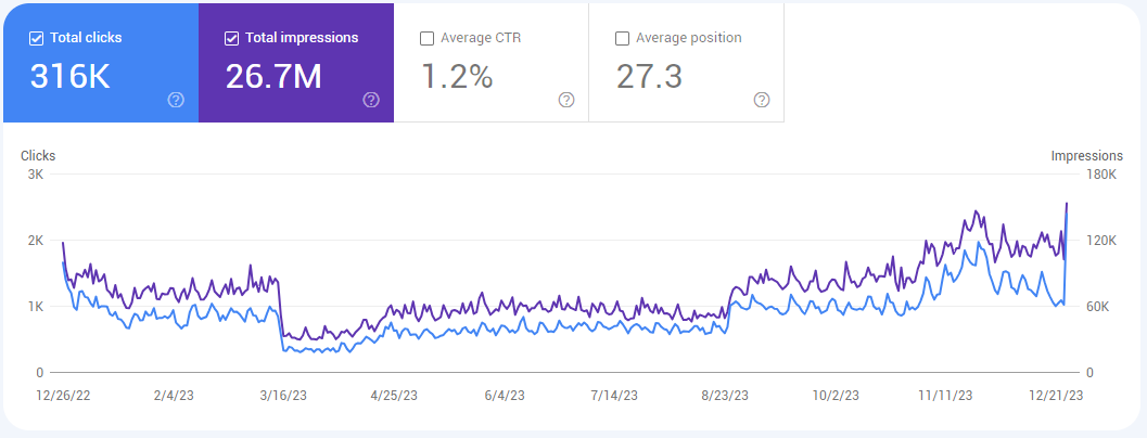 Factory Buys Google Search Console Results