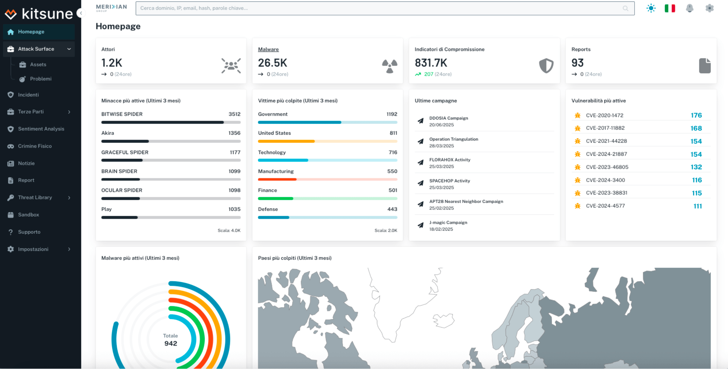 Kitsune Dashboard Screenshot