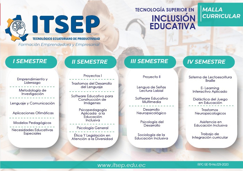 Malla curricular de Educación Inclusiva