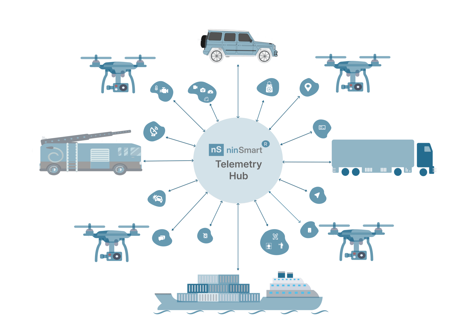 Diagram of a smart telemetry hub connecting various vehicles and drones with icons representing different technologies.