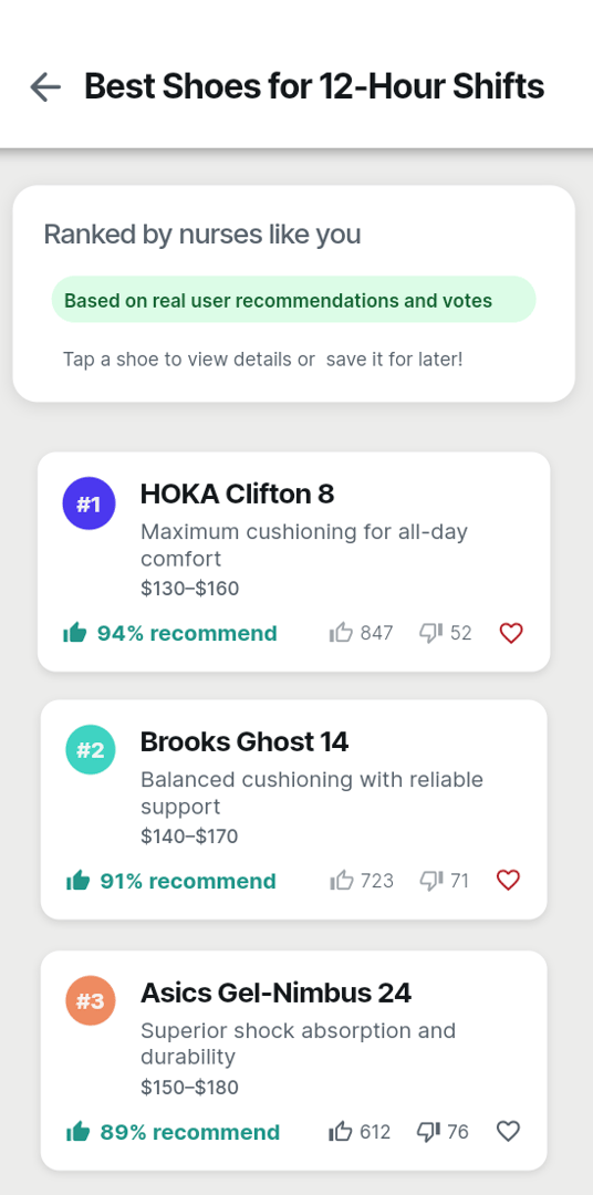 NursePerks rankings screen - Best Shoes for 12-Hour Shifts with nurse votes