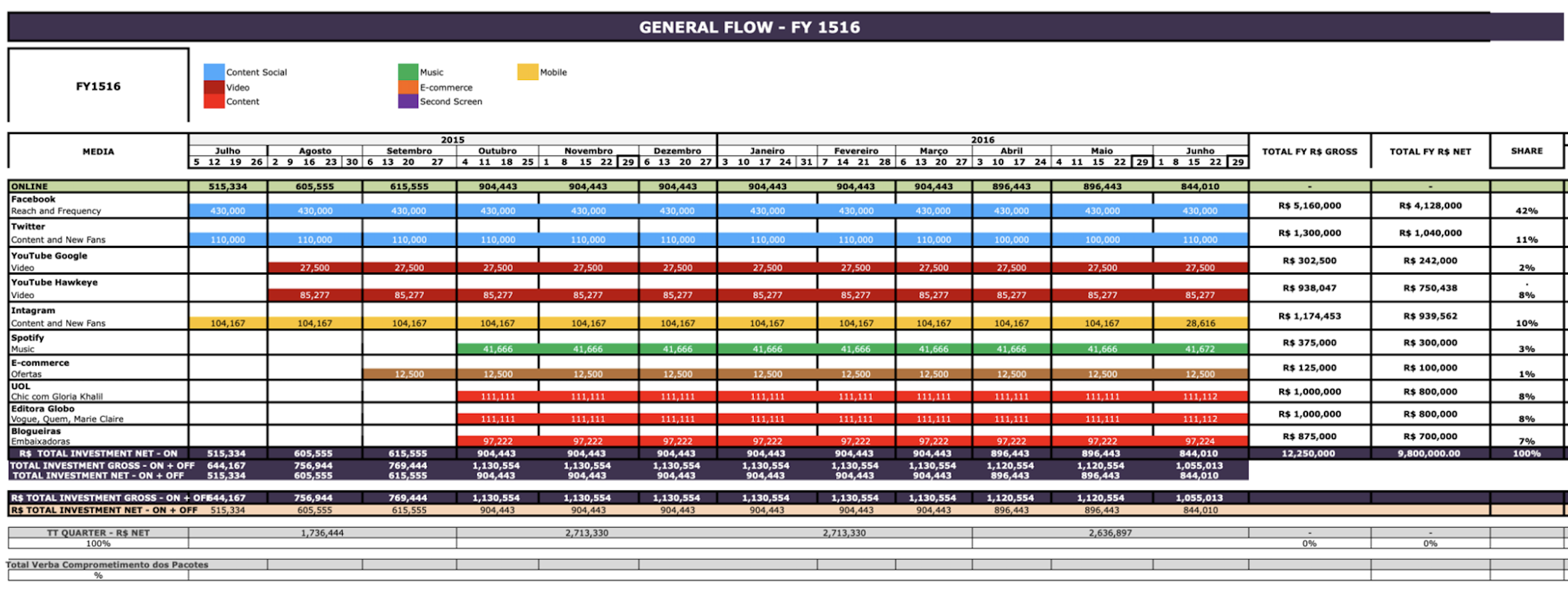 P&G Pantene Latam Media Plan FY1516