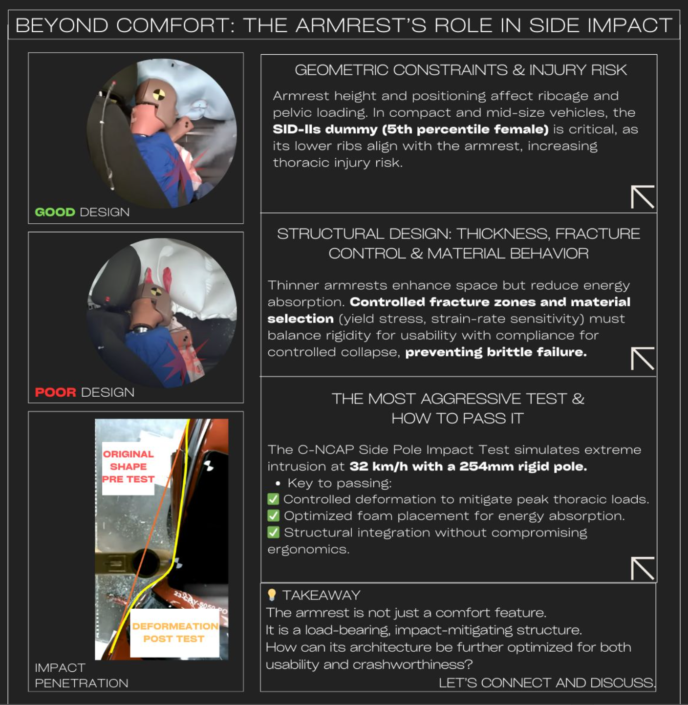 Armrest Safety Function