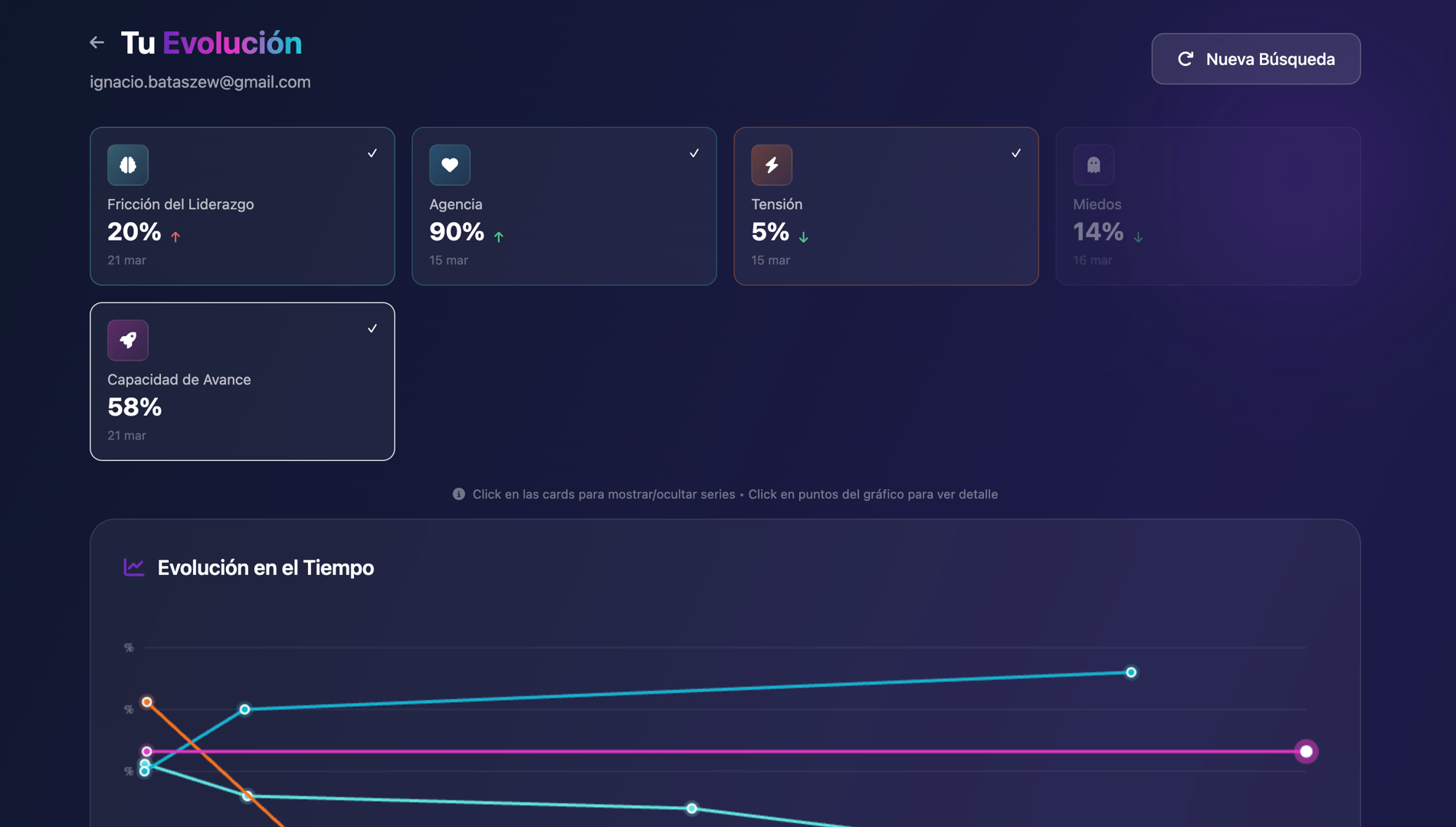 Entrevista con resultados claros