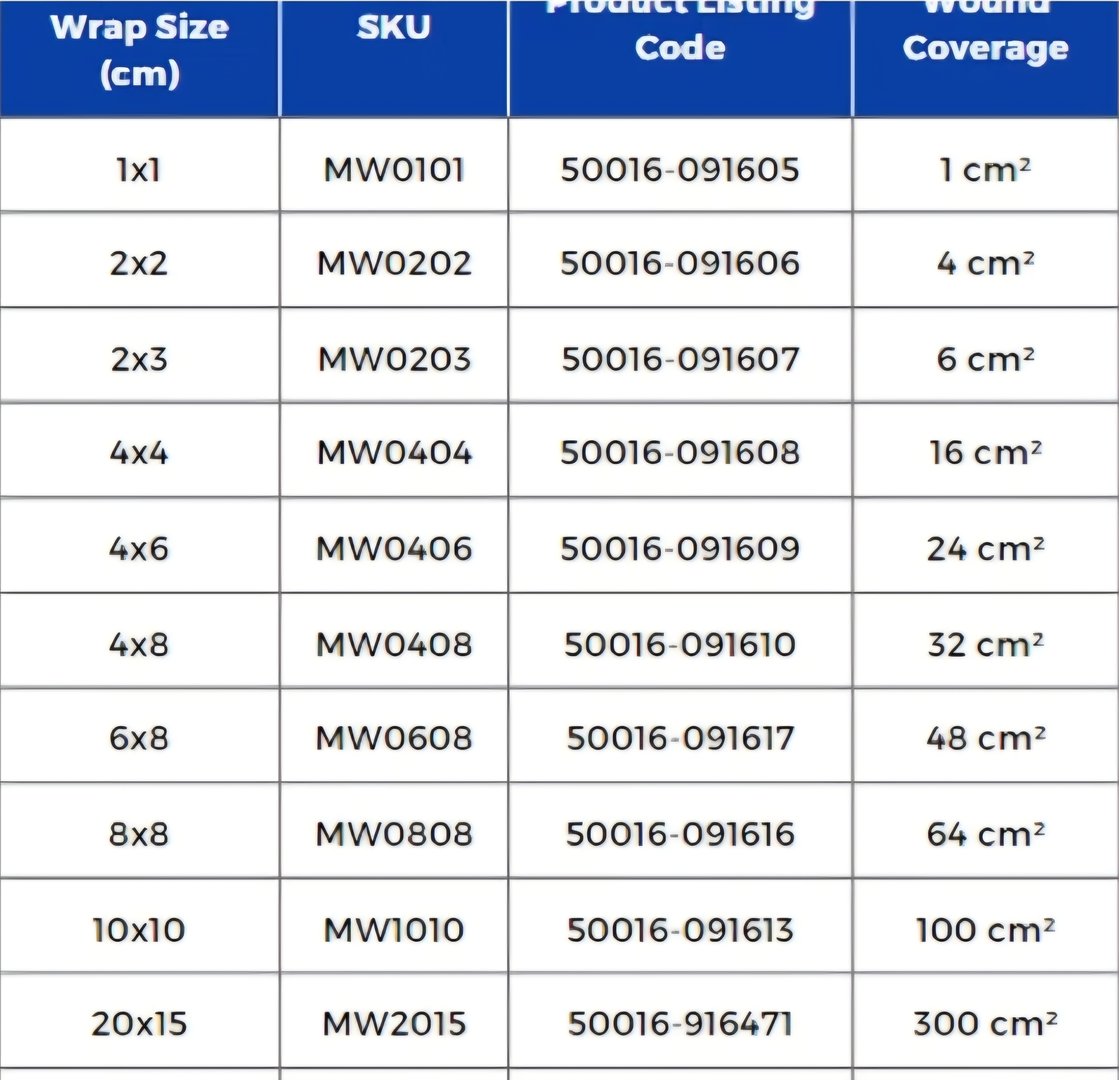 Table listing wound wrap sizes, SKUs, product codes, and coverage areas in square centimeters.